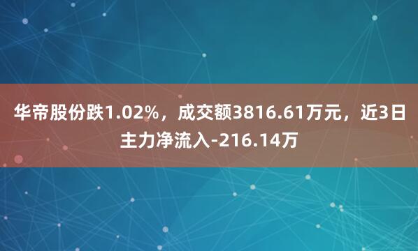 华帝股份跌1.02%，成交额3816.61万元，近3日主力净流入-216.14万