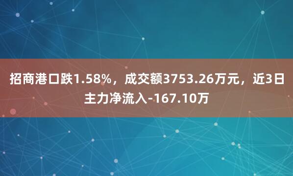 招商港口跌1.58%，成交额3753.26万元，近3日主力净流入-167.10万